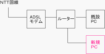 ネットの概略図