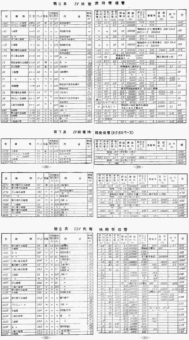 ８ページ