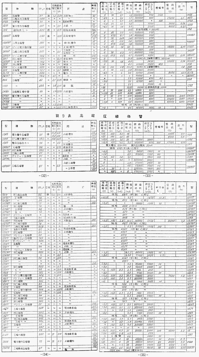 ９ページ