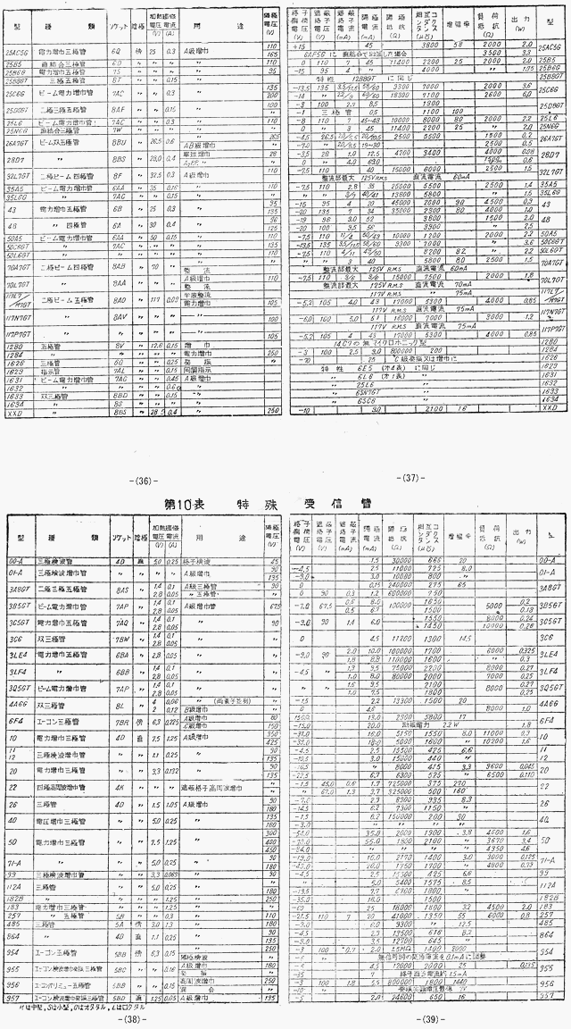 １０ページ