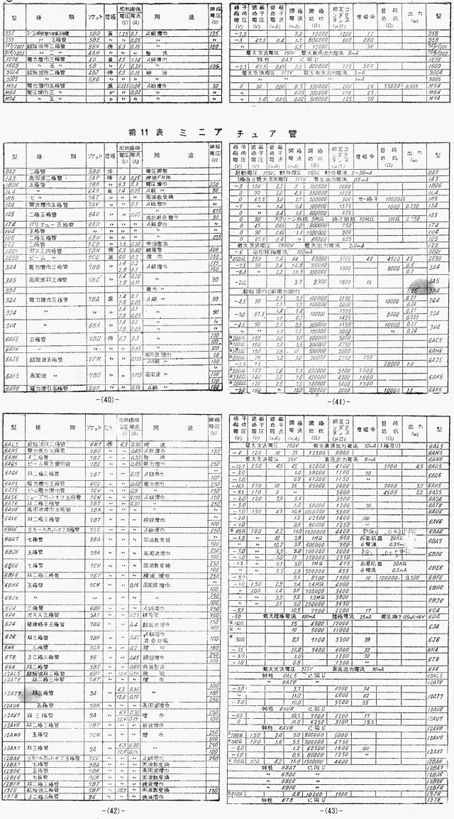 １１ページ