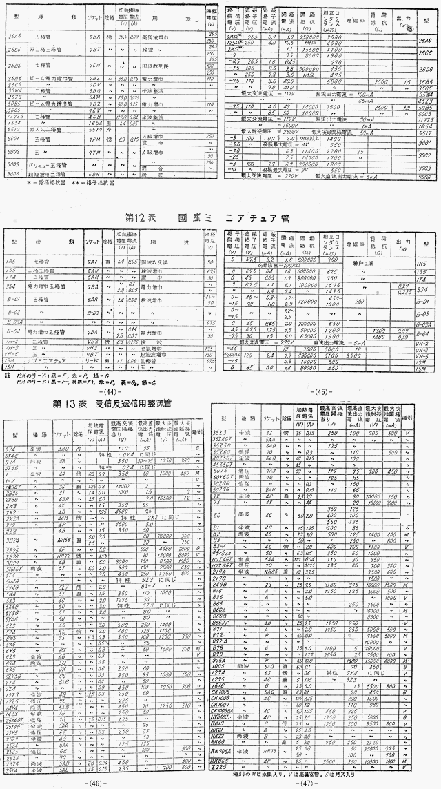 １２ページ