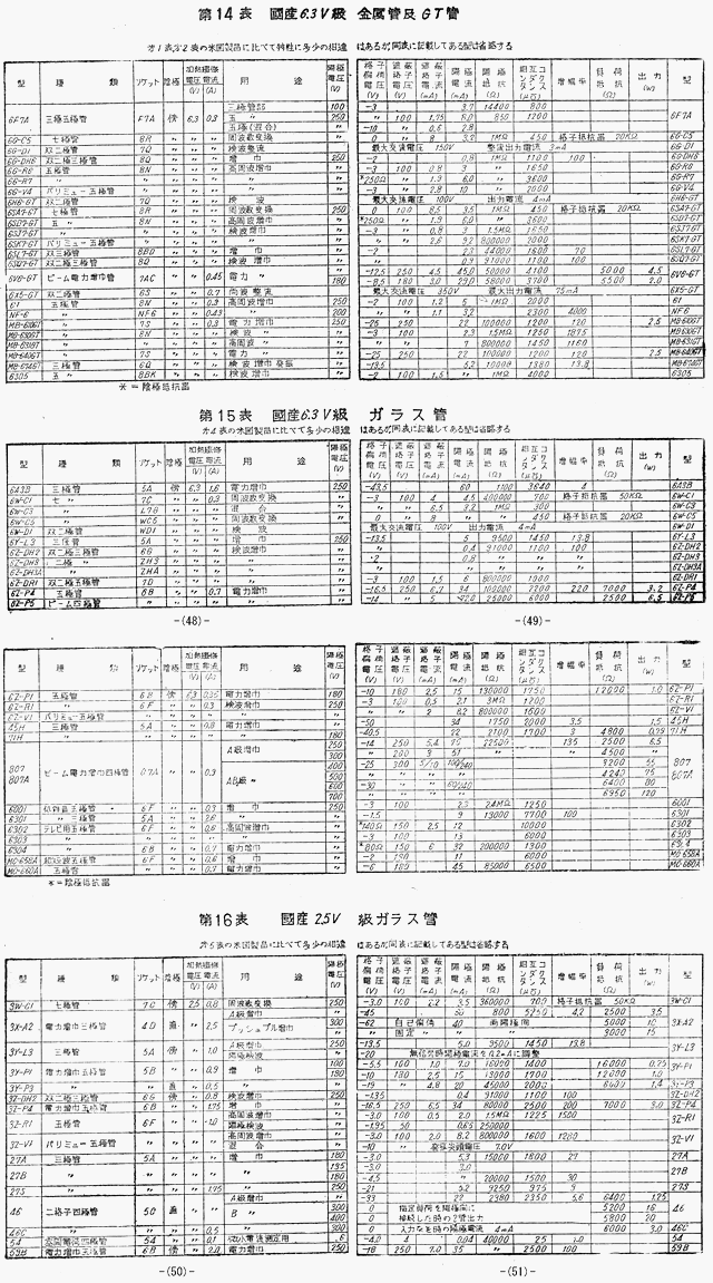 １３ページ