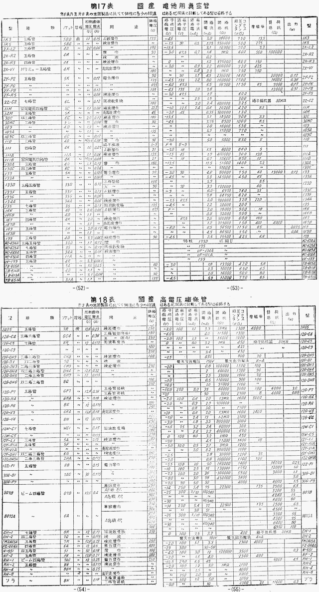 １４ページ