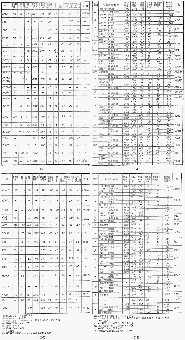 １８ページ