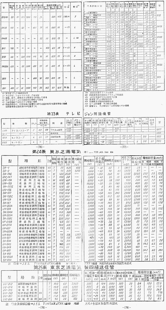 ２０ページ