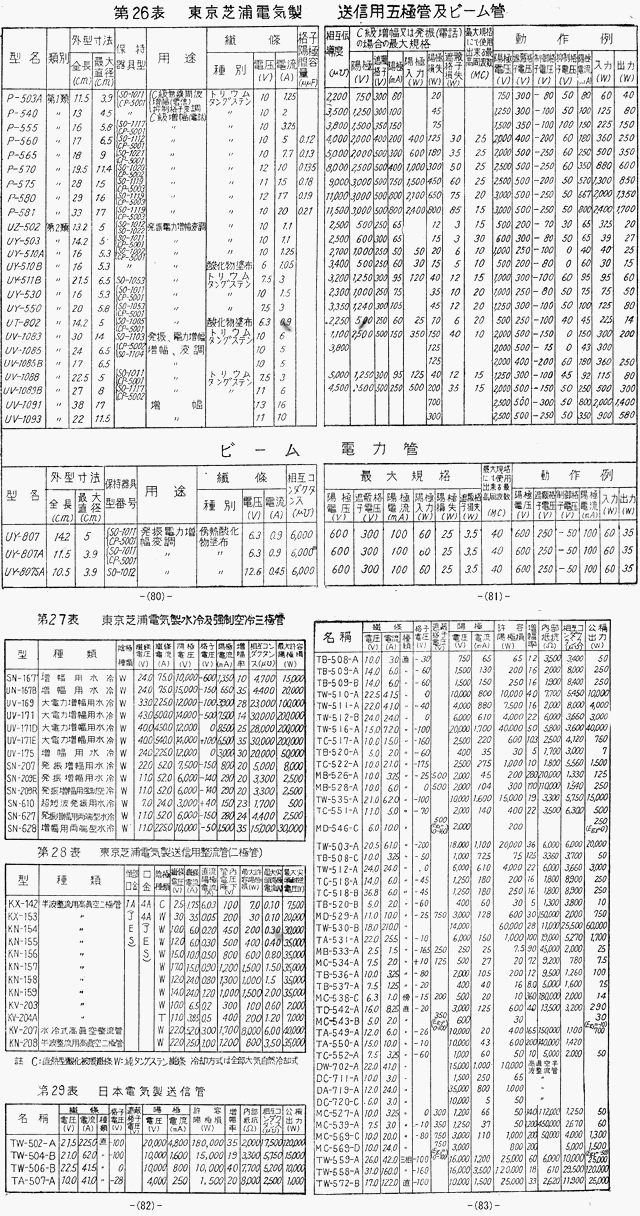 ２１ページ