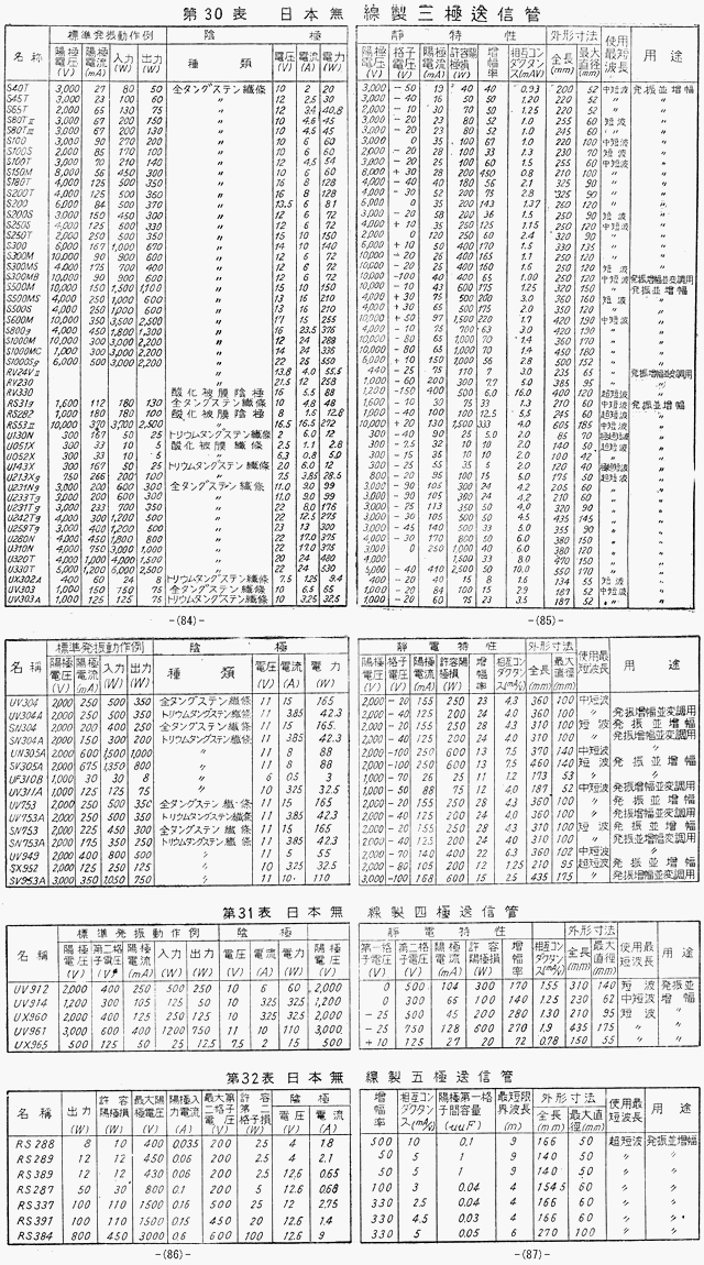 ２２ページ