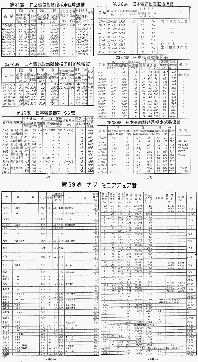 ２３ページ