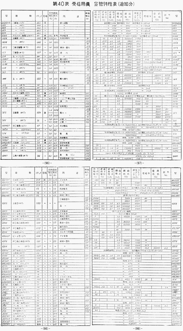 ２５ページ