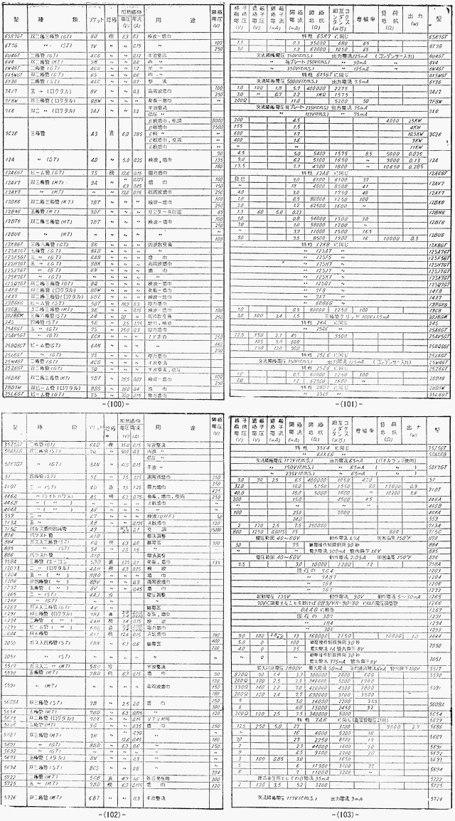 ２６ページ