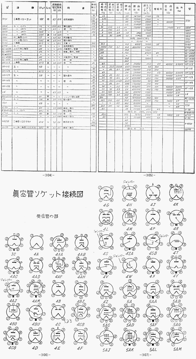 ２７ページ